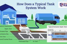 What is the role of drain fields in septic tank installations?